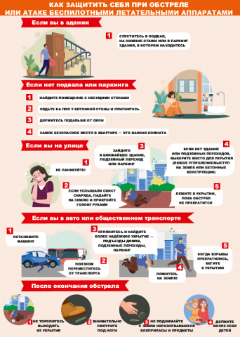 Как защитить себя при обстреле или атаке беспилотными летательными аппаратами